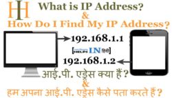 What is IP Address