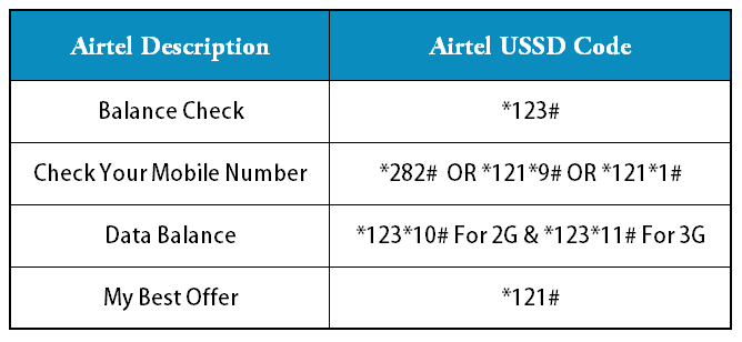 Airtel sim ka number kaise nikale