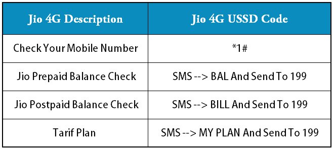 Jio ka number kaise nikale