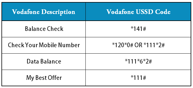 Vodafone ka number kaise nikale