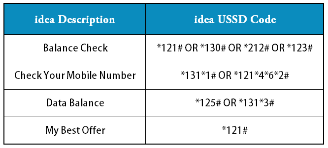 idea ka number kaise nikale