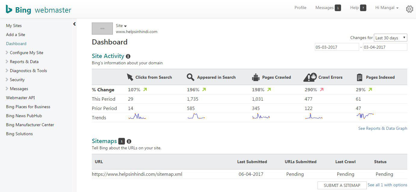 Dashboard of ing Webmaster Tool