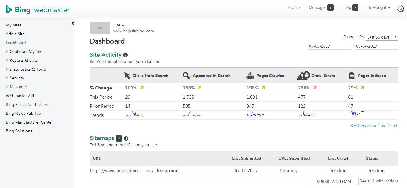 Dashboard of ing Webmaster Tool