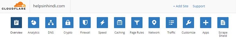 Setting Of Cloudflare