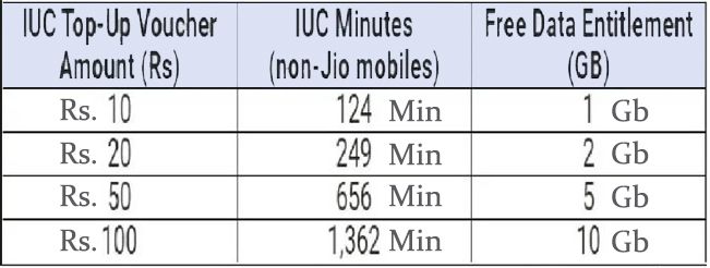 Jio Recharge New Plans hindi