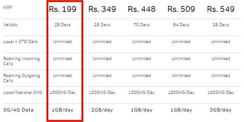 Airtel recharge plans 2018