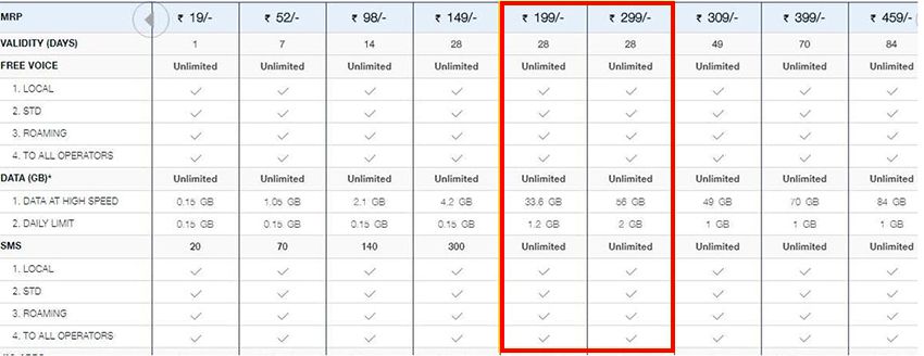 Jio prepaid recharge plans 2018