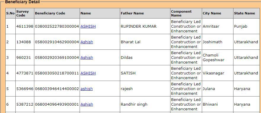 pmay-beneficiary-list