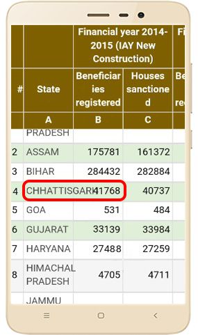 pradhan-mantri-awas-yojana-list-2018-4