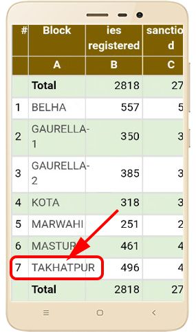 pradhan-mantri-awas-yojana-list-2018-6