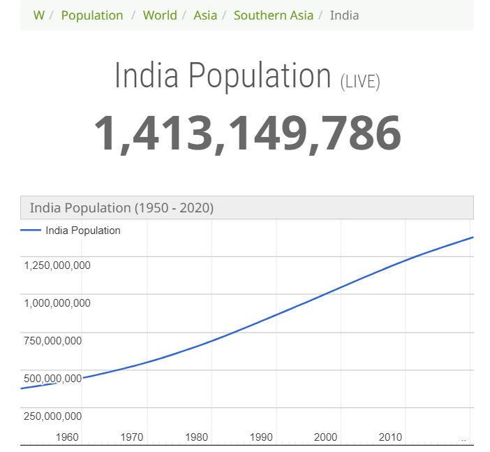 Worldometer india population in hindi